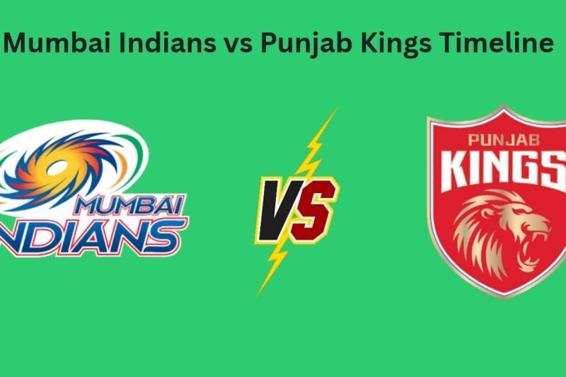 Mumbai Indians vs Punjab Kings Timeline