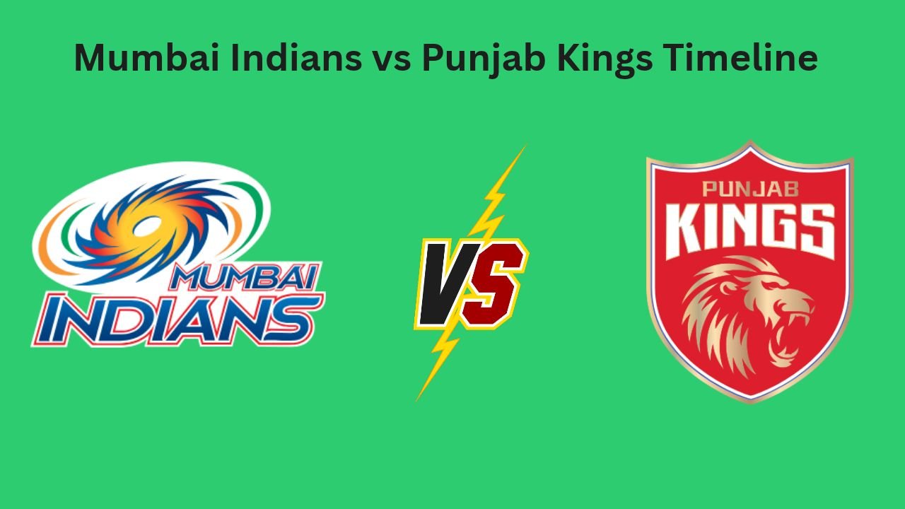 Mumbai Indians vs Punjab Kings Timeline
